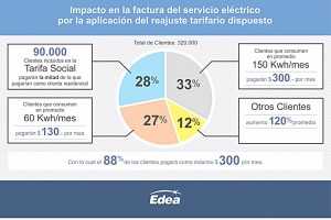 Nota